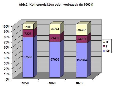 Abbildung 2