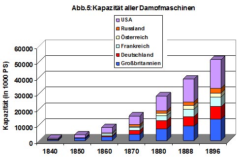Abbildung 5