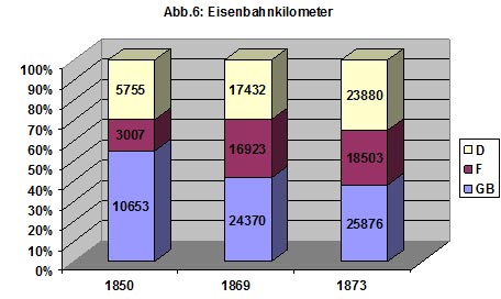 Abbildung 6