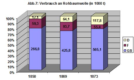 Abbildung 7