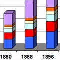 Visualisierung