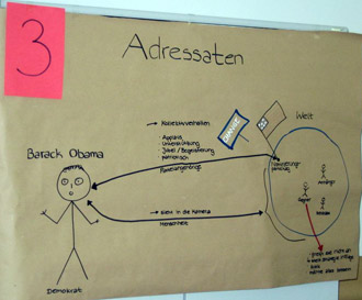 Sachtextanalyse