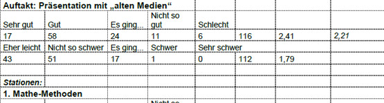 Zur Evaluation