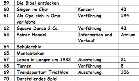 &Uuml;bersicht
