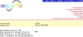 Die DSL in aller K&uuml;rze