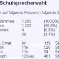 Das Ergebnis: anklicken